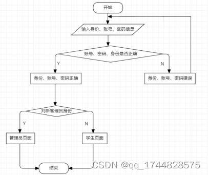 基于ThinkPHP框架的校園一卡通系統(tǒng)設(shè)計(jì)與實(shí)現(xiàn)