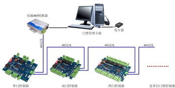 門禁考勤一卡通與M2M停車系統(tǒng) 價(jià)格、型號(hào)規(guī)格全解析