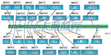上海財(cái)經(jīng)大學(xué)校園一卡通系統(tǒng)應(yīng)用建設(shè)案例探析