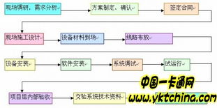 康索特手機(jī)一卡通系統(tǒng)解決方案詳解