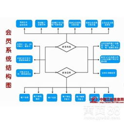 中軟星火游泳館與水上樂園一卡通門禁系統(tǒng) 智能化管理的典范
