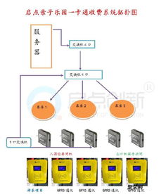 智慧樂園新紀(jì)元 啟點(diǎn)親子樂園一卡通與收費(fèi)系統(tǒng)全解析