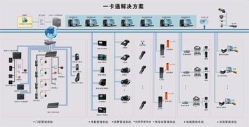 廣西南寧企業(yè)小區(qū)校園一卡通系統(tǒng) 智慧管理新篇章